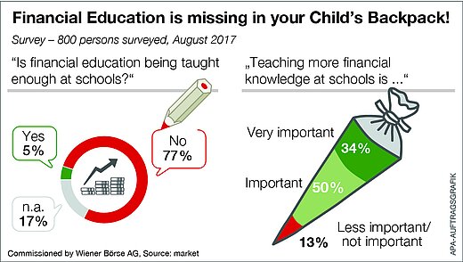 Info graphic financial literacy