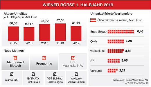 Infografik 1. Halbjahr