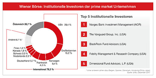 Infografik Ipreo-Studie 2017