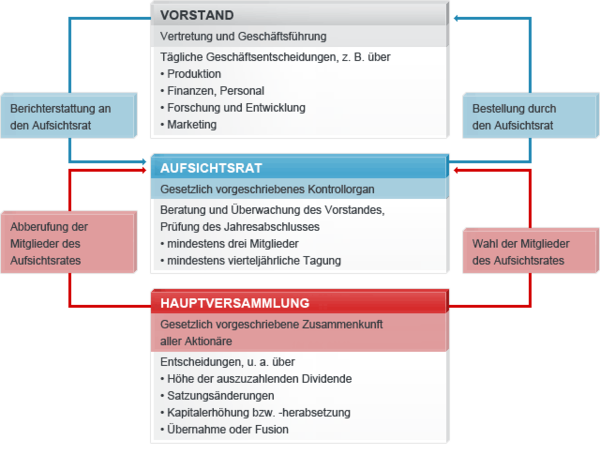 8. Aktiengesellschaft : Wiener Börse