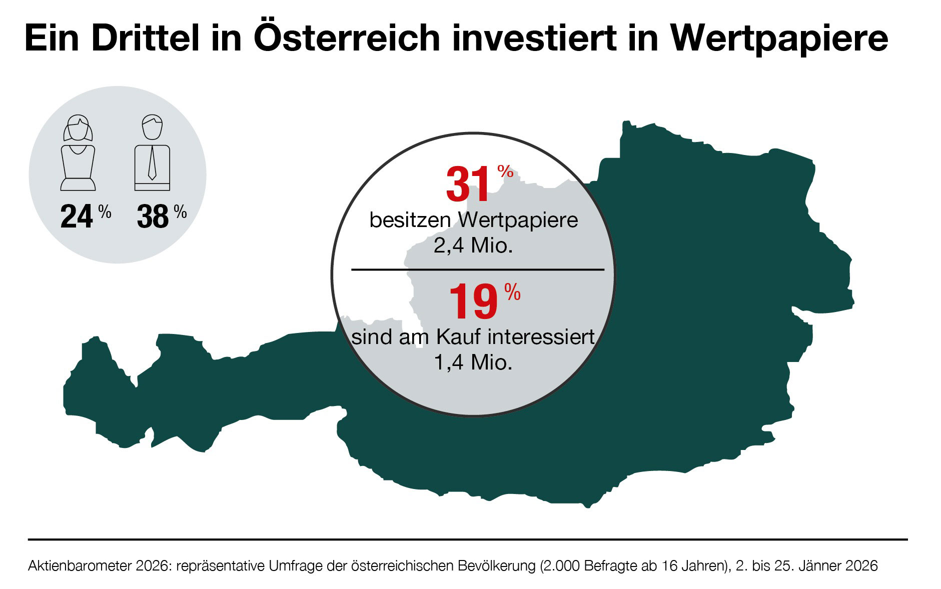 Aktienbarometer 2026 Aktienbarometer 2026