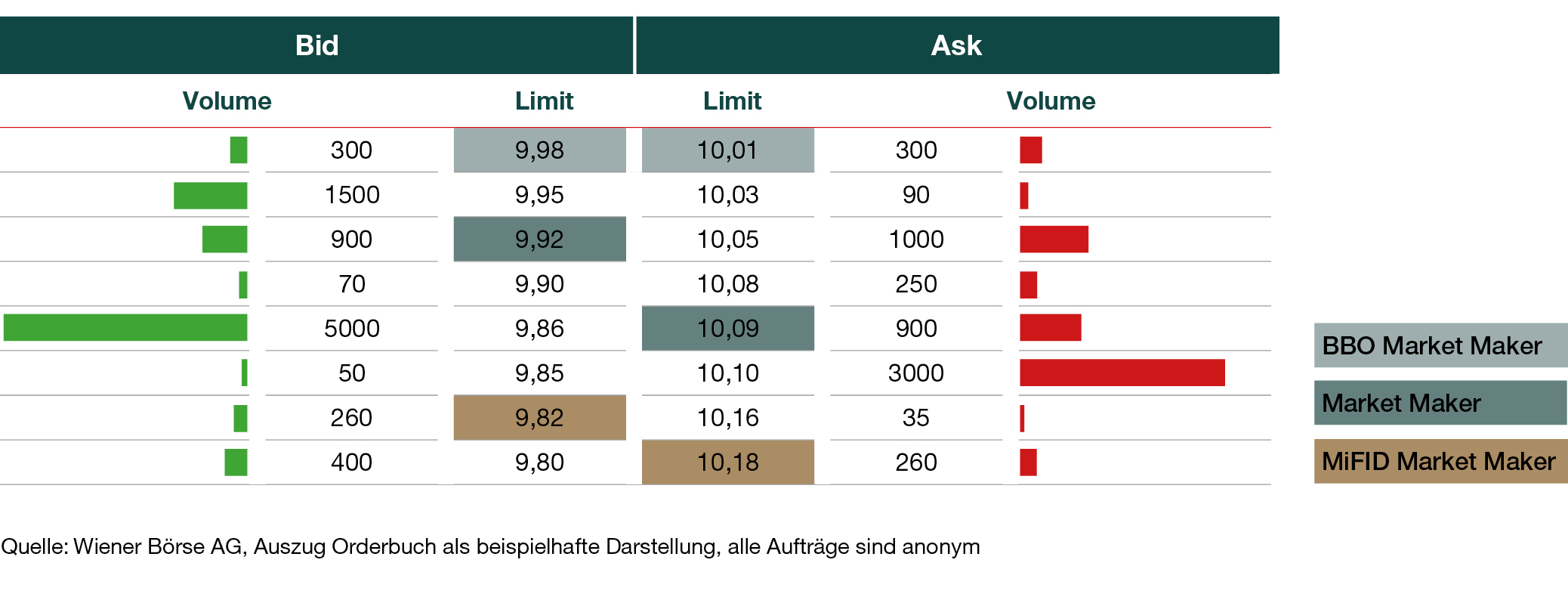 Market Maker Market Maker an der Wiener Börse