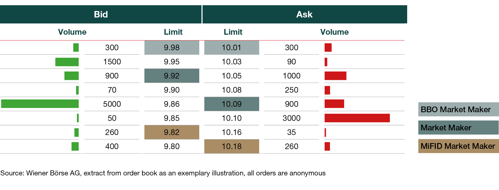 Market Maker Market Maker on the Vienna Stock Exchange