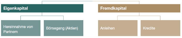 Unternehmensfinanzierung Unternehmensfinanzierung