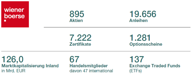 Wiener Börse in Zahlen Wiener Börse in Zahlen
