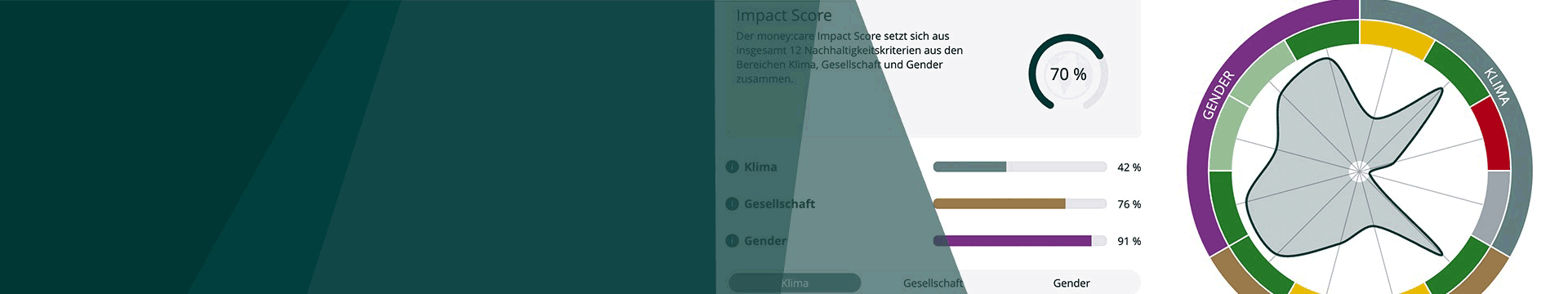 NEU: Nachhaltigkeits-Widgets zu prime market Unternehmen NEU: Nachhaltigkeits-Widgets zu prime market Unternehmen