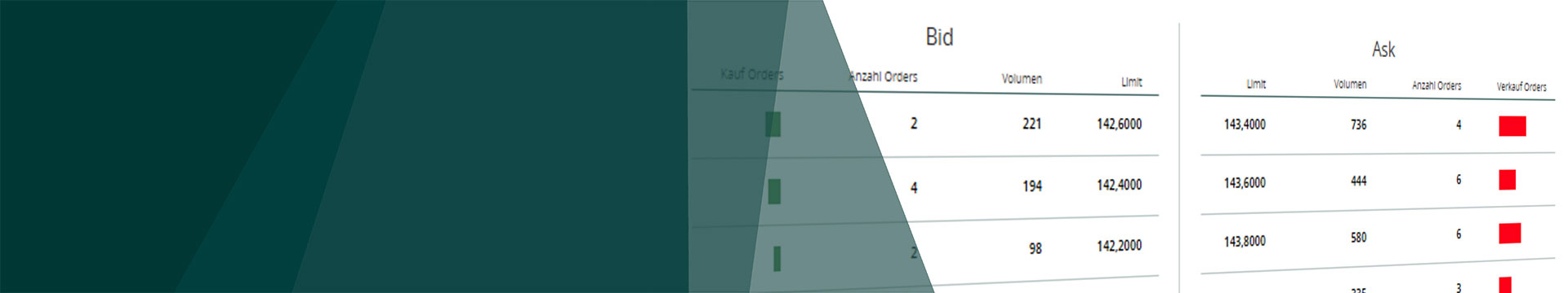 Good to know: Orderbuch in Wiener Börse Live Good to know: Orderbuch in Wiener Börse Live